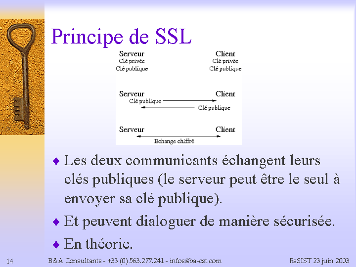 Principe de SSL