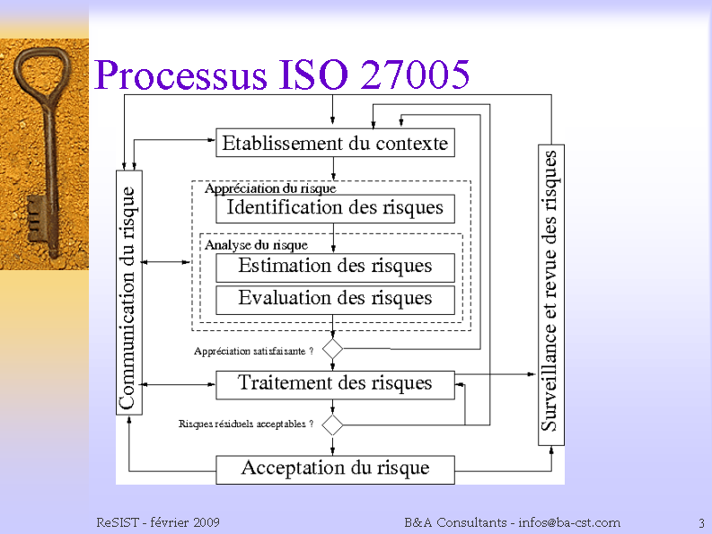 Processus ISO 27005