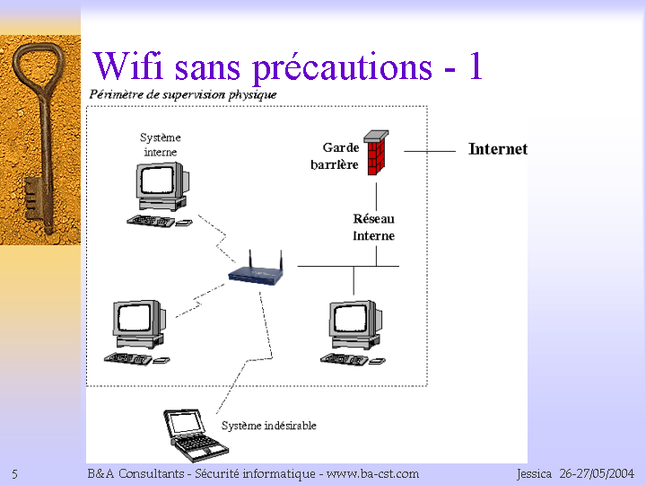 Wifi sans précautions - 1