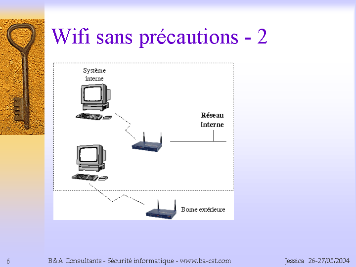 Wifi sans précautions - 2