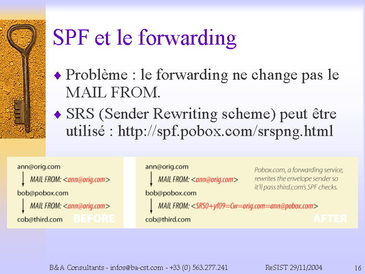 SPF et le forwarding